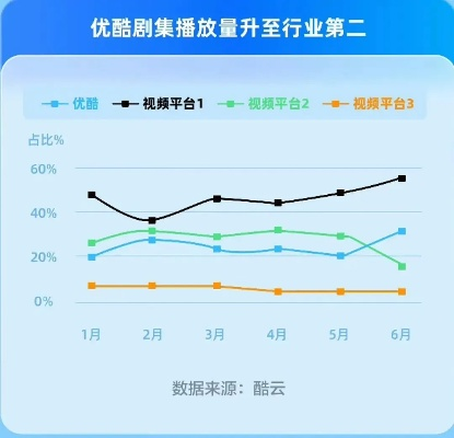 旧版本的优酷,深入设计数据解析_C版1_v8.619
