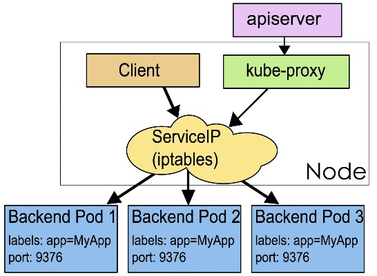 那句话版本,决策信息解析说明&DP_v7.391