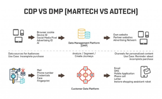 那句话版本,决策信息解析说明&DP_v7.391