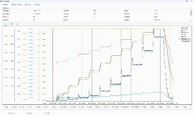 ROYAL IQ软件版本演进简史,从经典到全面实施分析数据XP_v4.376
