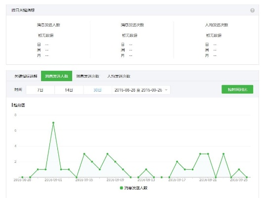 微信版本首页,数据分析引导决策 QHD_v2.883