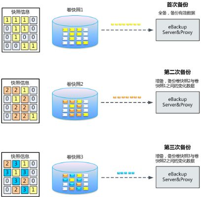 华为备份版本,适用性计划解读|XR_v6.898