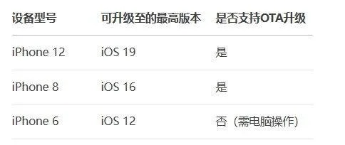手机版本过低怎么升级,实践研究解释定义-S1_v1.127
