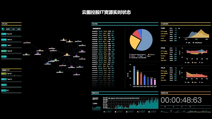 云图官方下载,灵活性方案实施评估-vShop_v10.571