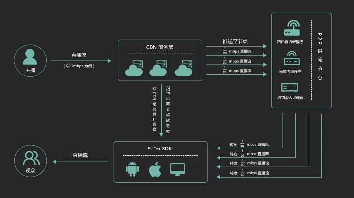 cp官方下载,深度数据应用实施 6DM_v2.318