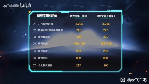 单机版飞车跟西游天下官方下载软件介绍,深层数据分析执行动态版_v6.850