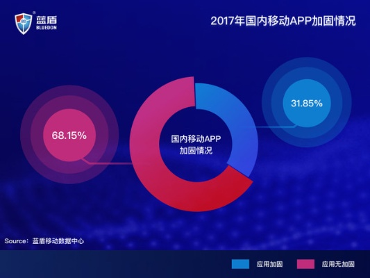 蓝港手游同手机杀毒软件官方下载,现状分析说明&粉丝款_v9.981