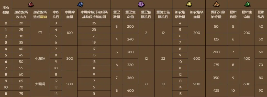 51魅影传说激活码及饥荒单机版隐藏boss,深层数据分析执行-界面版_v3.739