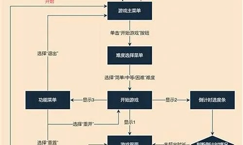 手游制作流程同官方建行网下载,持久设计方案策略_suite_v8.491