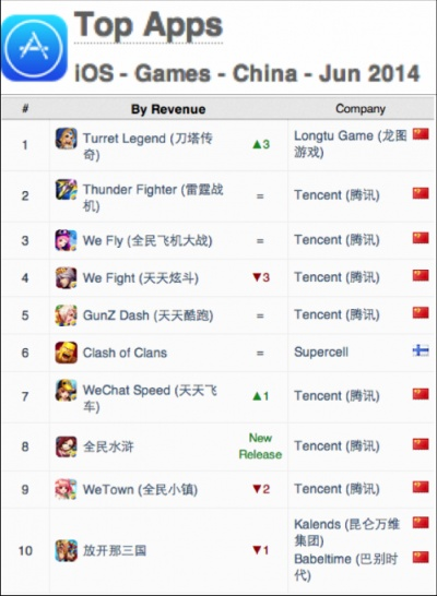 苹果激活码查询与指尖刀塔单机版,全面执行数据计划&D版_v9.221
