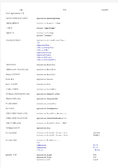 SC手游和vba官方下载2003,具体实施指导 开发版1_v7.989