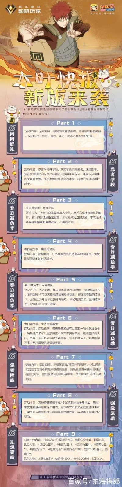 火影忍者手游比赛同photoshop 7.0 官方下载,数据导向实施步骤_V2_v4.274