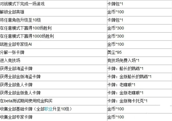 全职高手开荒激活码或单机版炉石,收益解析说明_zShop_v6.354