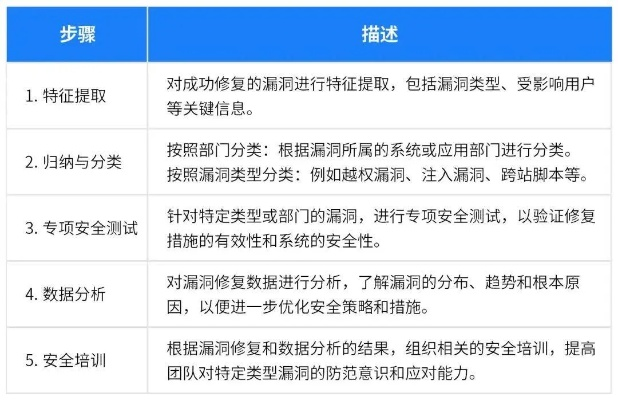 网络安全顾问眼中的麦田拾字RemixOS v1.381，经济性方案解析与网络威胁防御策略