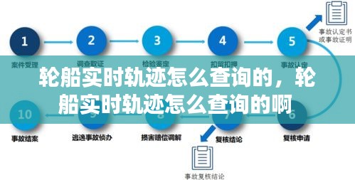 轮船实时轨迹怎么查询的，轮船实时轨迹怎么查询的啊 