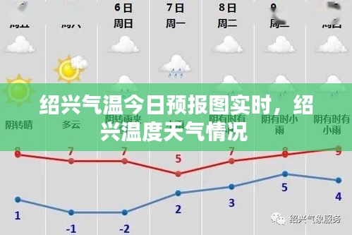 绍兴气温今日预报图实时，绍兴温度天气情况 