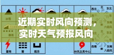 近期实时风向预测，实时天气预报风向 