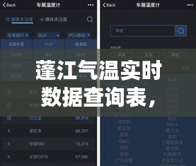 蓬江气温实时数据查询表，蓬江温度 