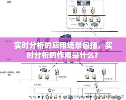 实时分析的应用场景包括，实时分析的作用是什么? 