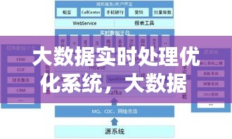 大数据实时处理优化系统，大数据 优化 
