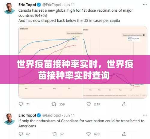 世界疫苗接种率实时，世界疫苗接种率实时查询 
