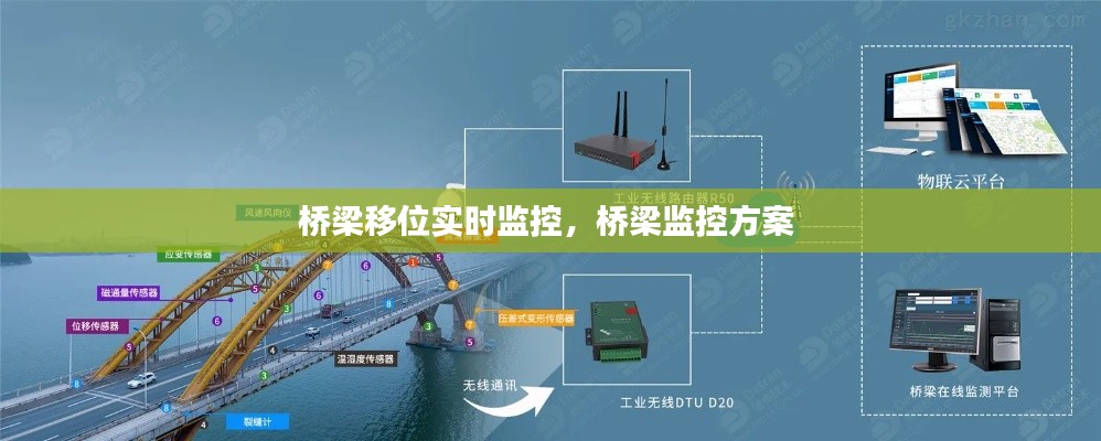 桥梁移位实时监控，桥梁监控方案 