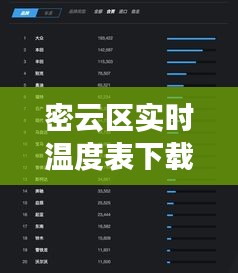 密云区实时温度表下载，密云区实时温度表下载 