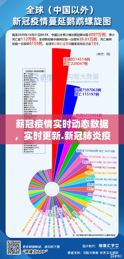 薪冠疫情实时动态数据，实时更新.新冠肺炎疫情最新数据动态 
