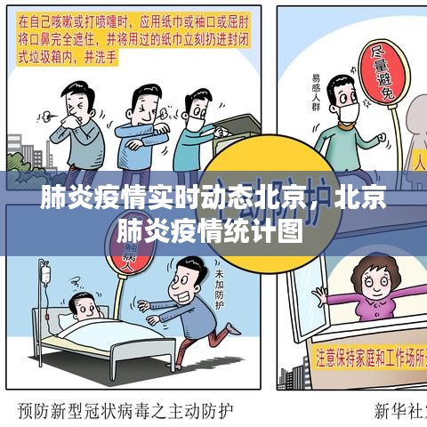 肺炎疫情实时动态北京，北京肺炎疫情统计图 