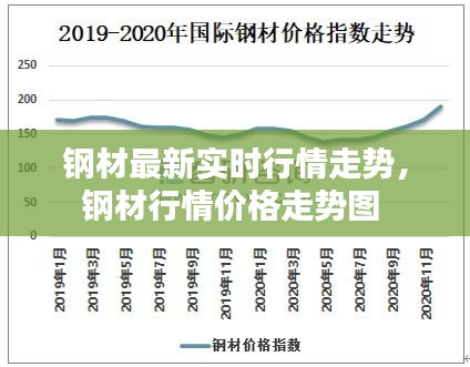 钢材最新实时行情走势，钢材行情价格走势图 