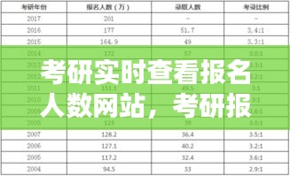 考研实时查看报名人数网站，考研报名人数查询系统 