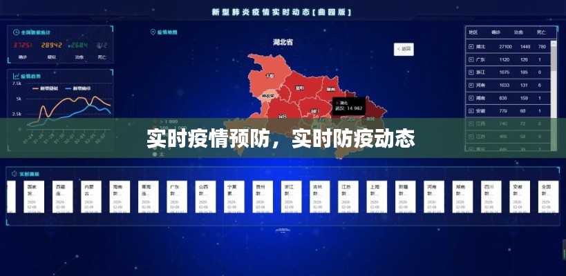 实时疫情预防，实时防疫动态 