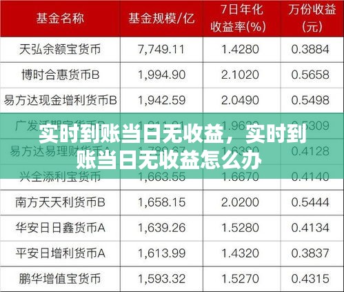 实时到账当日无收益，实时到账当日无收益怎么办 