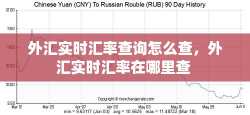 外汇实时汇率查询怎么查，外汇实时汇率在哪里查 