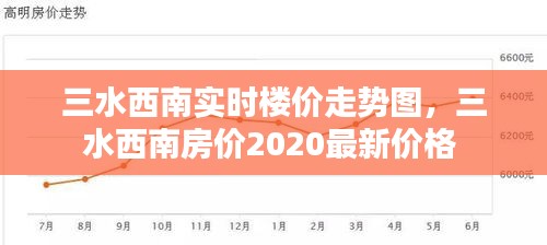 三水西南实时楼价走势图，三水西南房价2020最新价格 
