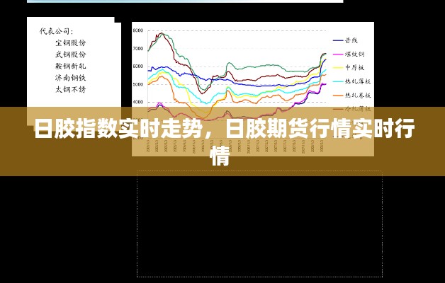 日胶指数实时走势，日胶期货行情实时行情 