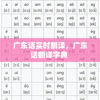 广东话实时翻译，广东话翻译字典 