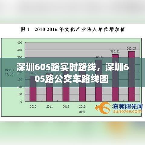 深圳605路实时路线，深圳605路公交车路线图 