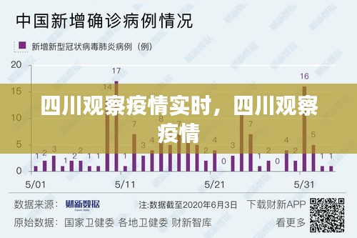 四川观察疫情实时，四川观察 疫情 