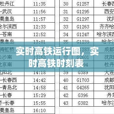 实时高铁运行图，实时高铁时刻表 