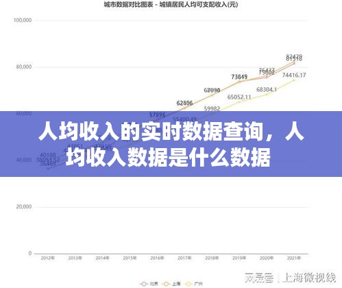 人均收入的实时数据查询，人均收入数据是什么数据 