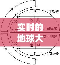 实时的地球大气环流，地球大气环流视频 