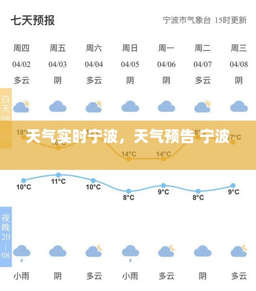 天气实时宁波，天气预告 宁波 