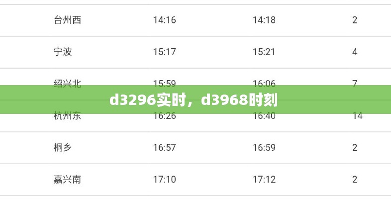 d3296实时，d3968时刻 