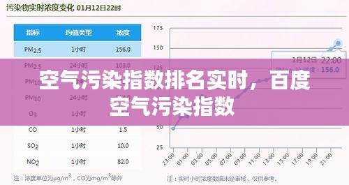 空气污染指数排名实时，百度空气污染指数 