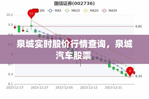 泉城实时股价行情查询，泉城汽车股票 
