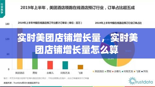 实时美团店铺增长量，实时美团店铺增长量怎么算 