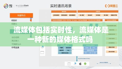流媒体包括实时性，流媒体是一种新的媒体格式吗 