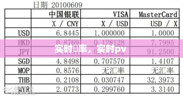 实时滙率，实时pv 