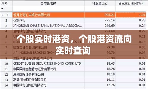 个股实时港资，个股港资流向实时查询 
